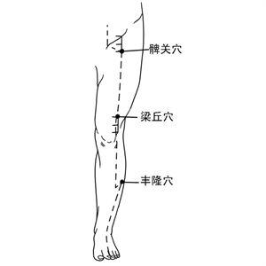 胃经 胃经自我疏理方法