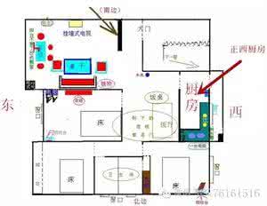 居家风水 〖居家风水教学系列〗6，正西，兑卦