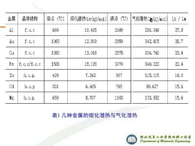 金属有什么性质 金属有什么性质？