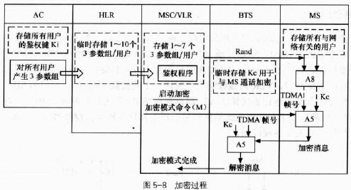 数据通信工程师 通信工程师岗位职责 数据通信工程师岗位职责是什么