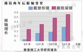 深圳北大医院近视手术 2020年是否能根治近视 北大一项调查预测 到2020年我国将有一半人口近视