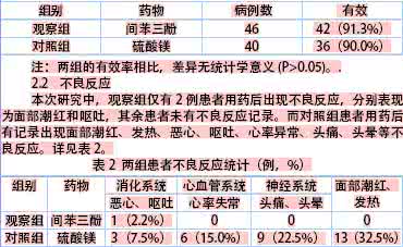 硫酸镁在产科的应用 硫酸镁在产科的应用 产科静滴硫酸镁的护理要点