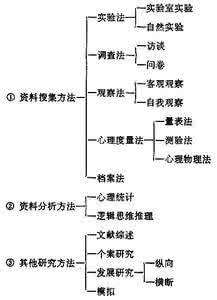 心理学自变量和因变量 因变量 心理学实验中的因变量_因变量