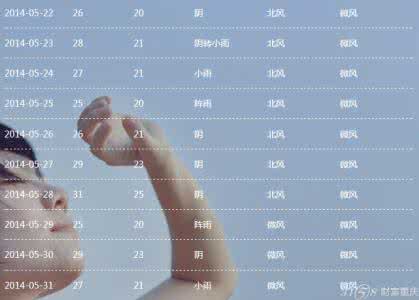 2014年10月29日重庆天气预报