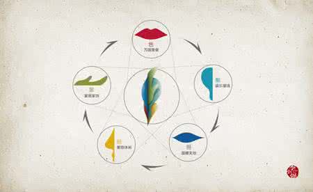 天才的八种的思维方式 【13种思维方式】看完以后能给你一些启发哦。