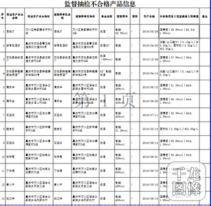 白酒抽检不合格的处罚 千余家白酒企业抽检 不合格批次接近一成