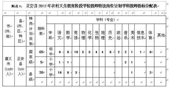 学校年度工作计划 2012年度国家863计划 2012-2013学年度学校工作计划