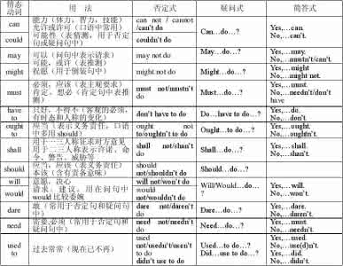 情态动词的练习1