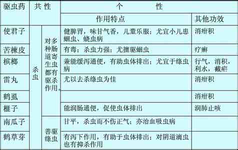 芜荑的功效与副作用 芜荑 芜荑图片_芜荑的功效与作用