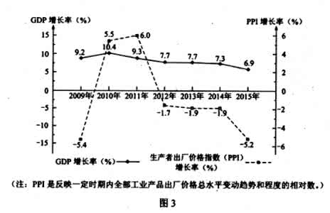 经济生活高考题 《经济生活》2010年全国各地高考题