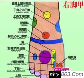 足底按摩 足底按摩穴位图 足底按摩方法正确才能起到效果