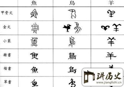 汉字对周边国家的影响 汉字的由来:汉字的演变及其对周边国家的影响