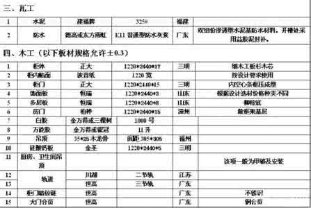 装修材料价格清单大全 装修材料 装修材料清单大全