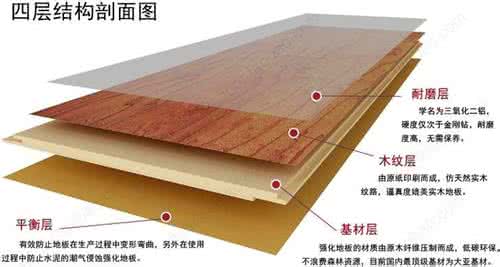 强化木地板国家标准 如何选强化木地板 3个标准最关键