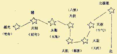 修道风水选择 风水问答：修道与风水有什么关系？