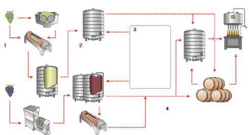 如何酿造葡萄酒 甜葡萄酒是如何酿造的 