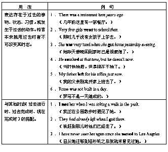 初一英语一般过去时 一般过去时（一）