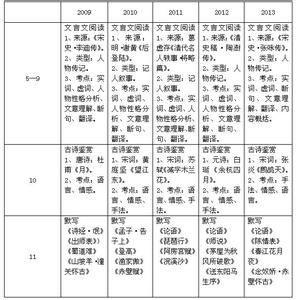 高考成语复习分类汇总（望文生义类、语意重复类）