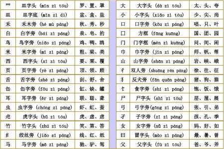 舌字的部首 舌字的部首 舌的部首有哪些字？