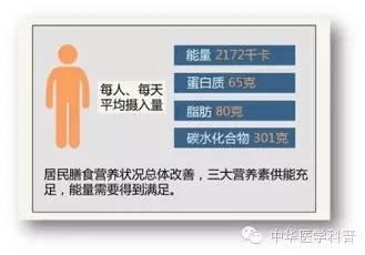 我国居民营养健康状况 2015中国居民营养与慢性病状况报告解读