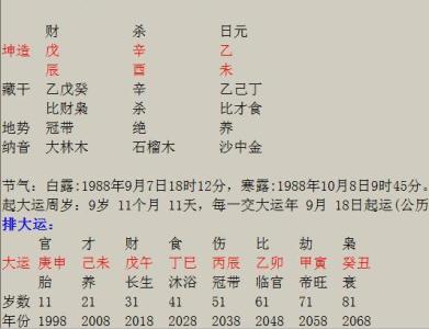 如何知道八字大运好坏 八字的大运怎么看好坏 如何通过八字看婚姻好坏？