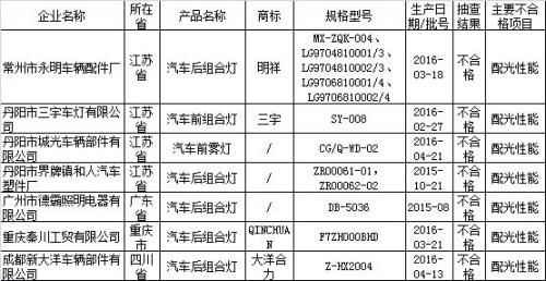 汽车灯具分类 汽车灯具分类 汽车灯具的分类及价格