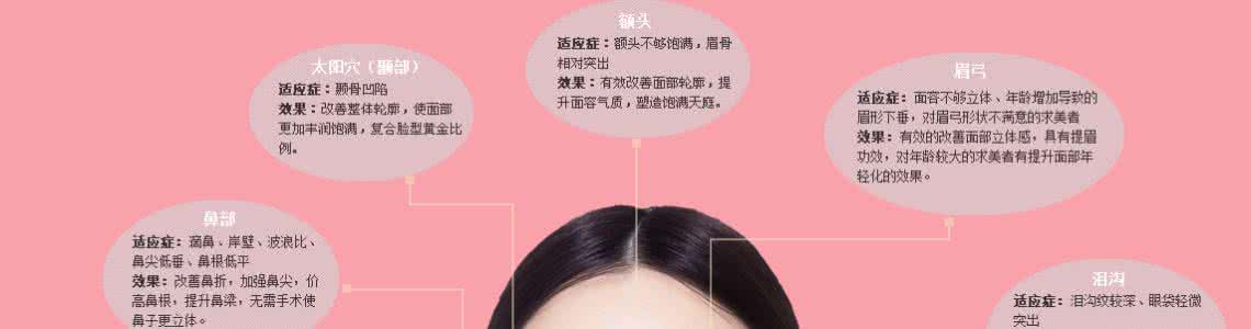 自体脂肪填充适应症 自体脂肪填充面部手术 面部填充手术的适应症及手术的注意事项