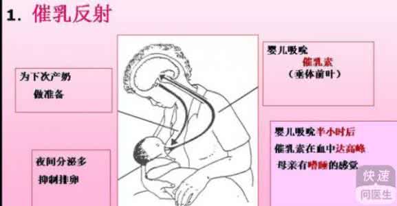 泌乳素高多少是垂体瘤 泌乳素高多少是垂体瘤 头部垂体瘤是绝症吗？