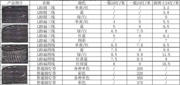 2016年安装灯具价格表 灯具安装价格表 灯具安装价格