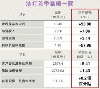 期望年收入 期望年收入怎么写？