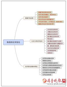 八下第一次月考复习提纲