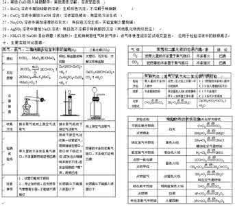 中考化学必考知识点 2016中考化学知识点 2016年中考历史辅导资料知识点 魏晋南北朝文化