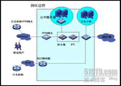 网络边界安全防护 网络边界安全防护 边界路由器安全防护怎样加强