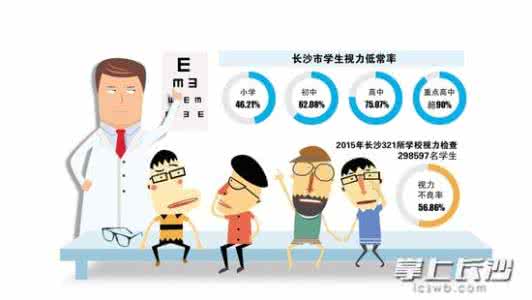 小学生近视比例 小学生近视比例 长沙小学生近视比例已近半