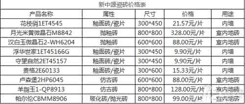 夹江瓷砖品牌价格表 夹江瓷砖品牌价格表 夹江瓷砖价格介绍 夹江瓷砖有哪些品牌