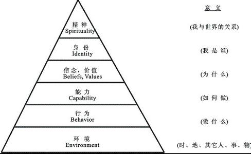 郑立峰和李中莹的关系 (1)李中莹：与父母关系的适用技巧（九个技巧）