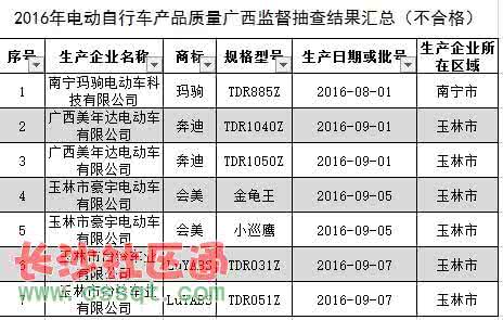 防火门10大品牌 品牌电动车报价 电动防火门的品牌及报价