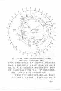 中国古代历法解谜 中国古代历法解谜--周易真原(清晰版)【1】