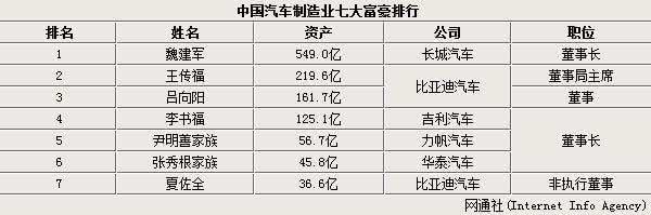 保定十大富豪排行榜 保定十大富豪排行榜 2015保定装修十大品牌排行榜