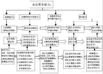 成本导向定价法 成本导向定价法 基于工作过程导向的高职成本会计课程内容设计