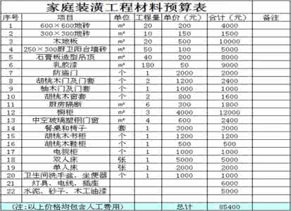 家庭装修清单表 家庭装修预算清单