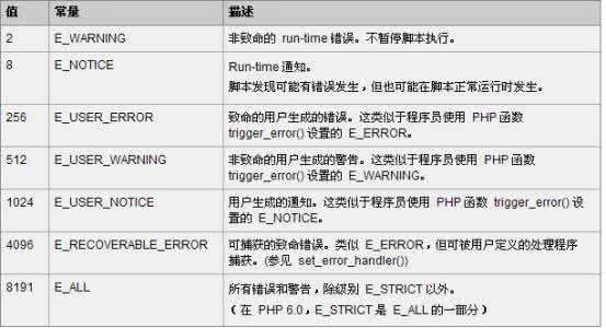 十天学会php 十天学会php 十天学会PHP/第六天:PHP日期、引用