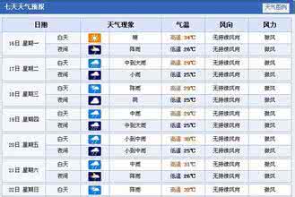 2014年8月21日南昌天气预报