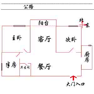 住宅财位风水图解 住宅财位