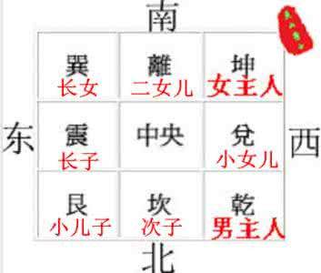 风水学对麻雀做窝看法 我对风水学的几点看法