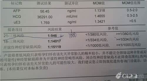 羊水穿刺怎么做多少钱 羊水穿刺检查怎么做