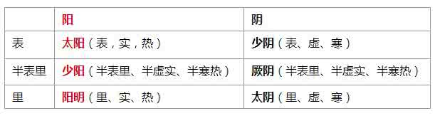 小儿推拿辩证 16羊爸爸中医育儿群小儿病辩证课程记录 阳明太阴病、咳嗽辨证