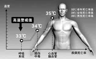 立多多饮料的危害 立多多饮料的危害 呼吸用口不用鼻 危害多多易变丑！