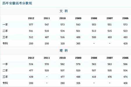 山东高考成绩 2015山东高考成绩一出，全国都惊呆了！