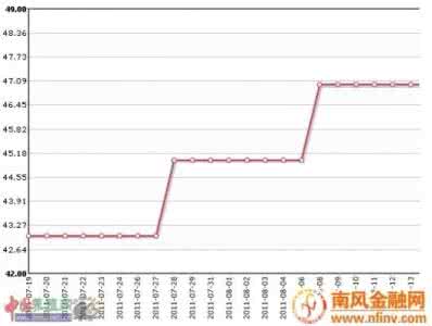 育肥羊活羊价格走势图 羊价格走势 生羊价格走势